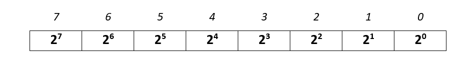 binary-representation